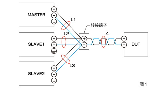 圖1