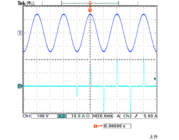 圖2 通過交流電子負載控制電流上升，下降的實例