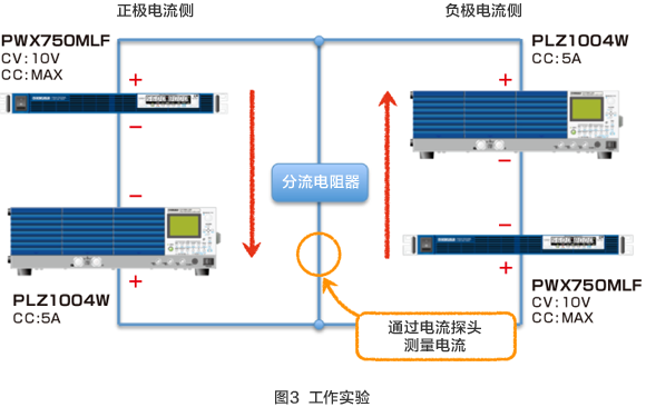 圖3 工作實驗